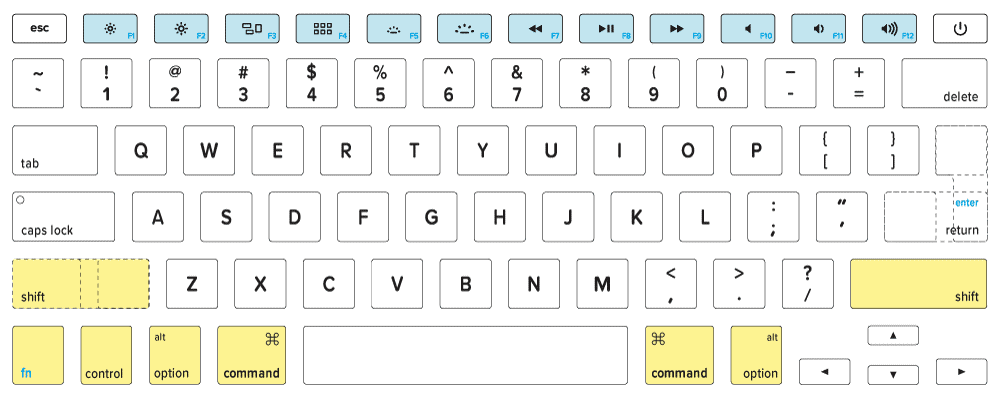 osx keyboard shortcuts symbols